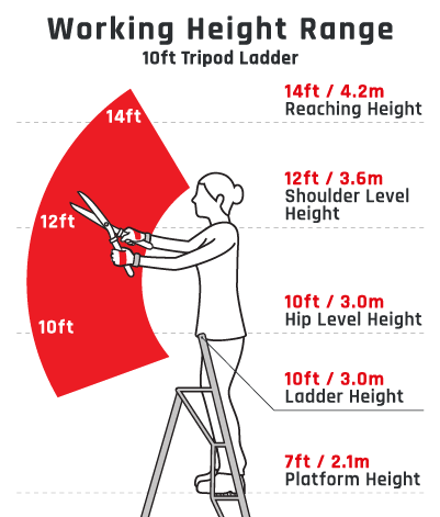 New Fully Adjustable Tripod Ladder 10ft / 3m